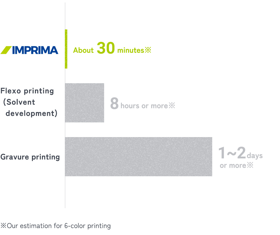 Economical production for multi-product and small-lot