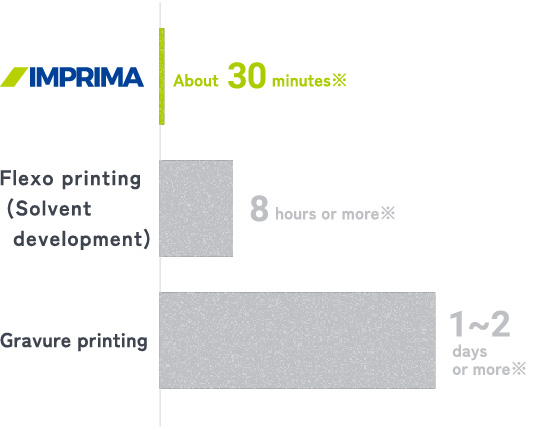 Economical production for multi-product and small-lot