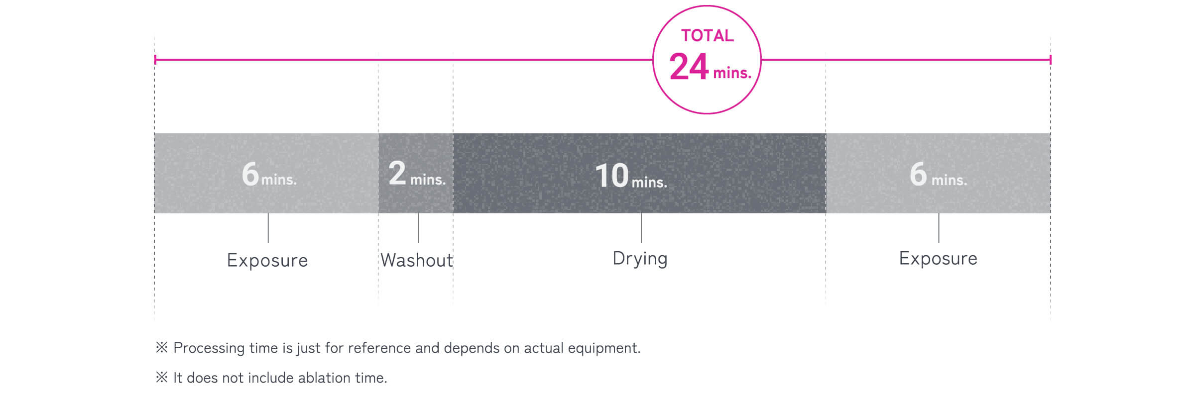 Full water development increases production efficiency